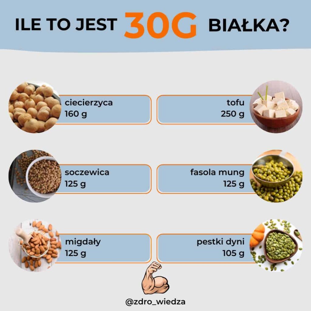 Post na IG zdrowie 2